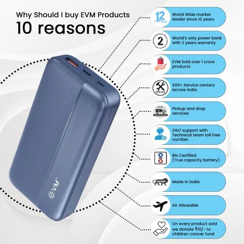 EnTurbo Power Bank 20000mAh 22.5W QC+PD