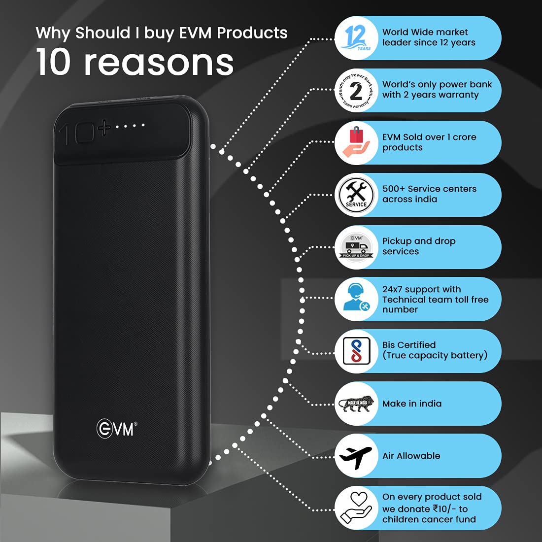 EnCharge Power Bank 10,000mAh EVM P0109