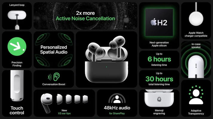 AIRPOD PRO (2nd GEN) ANC [Iphone & Android] (FREE  Leather cover🤩) (100%Replacement policy ✅ )