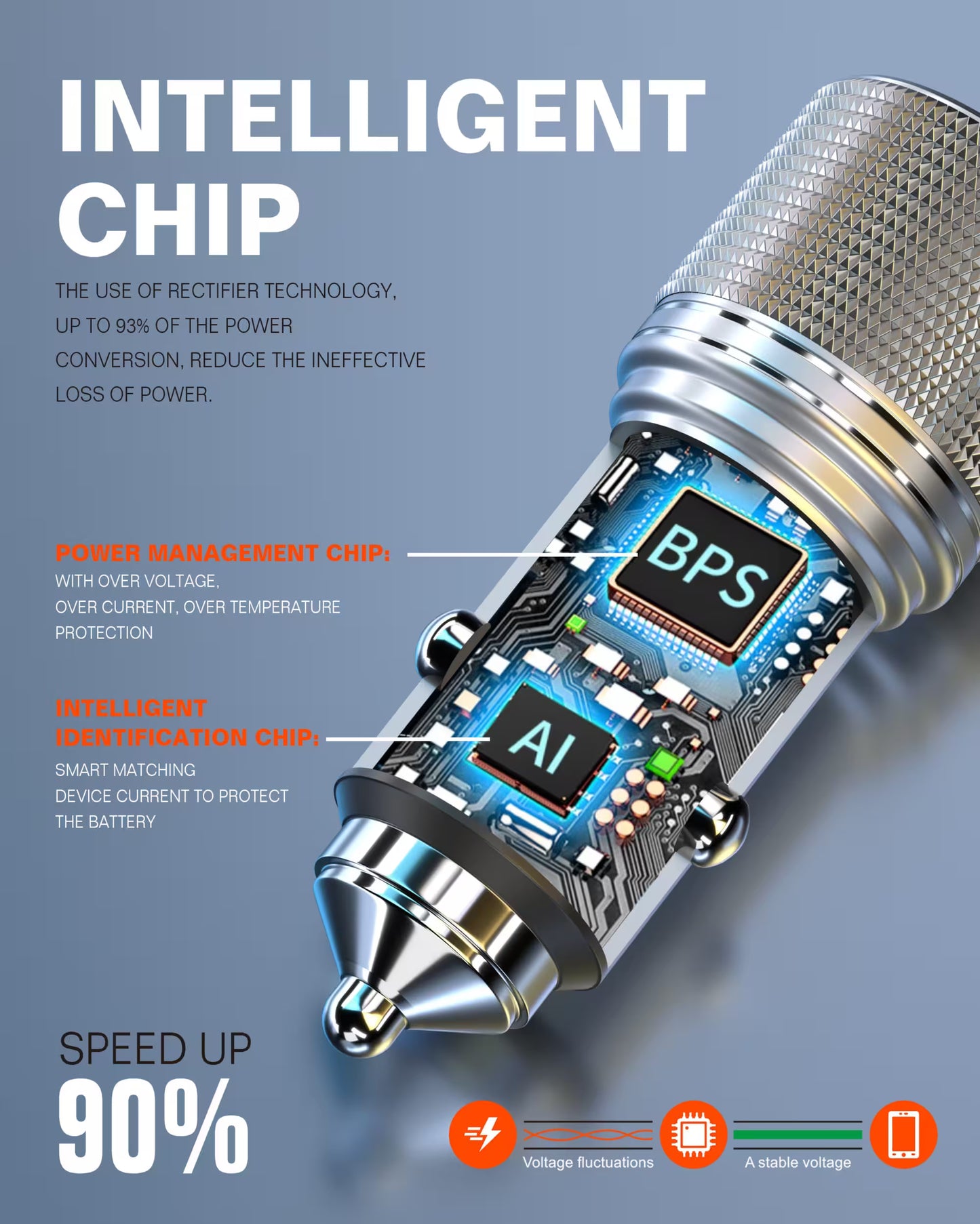 RN CR-08 38W PD + USB Car Charger | Fast Charging for All Protocols | Durable & Tough | Detachable Cable Included